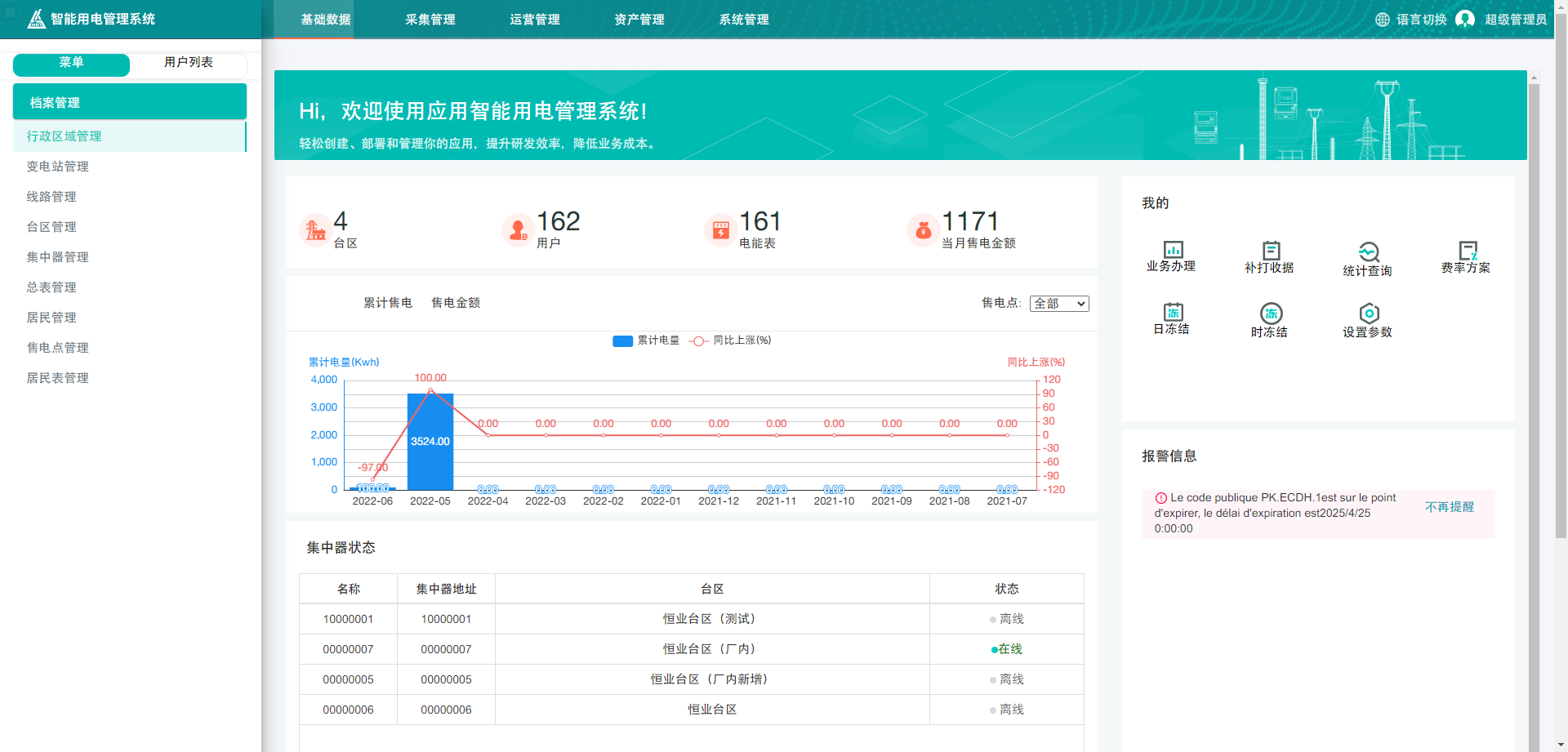 海外用電管理系統